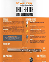 Twist Drill Explained